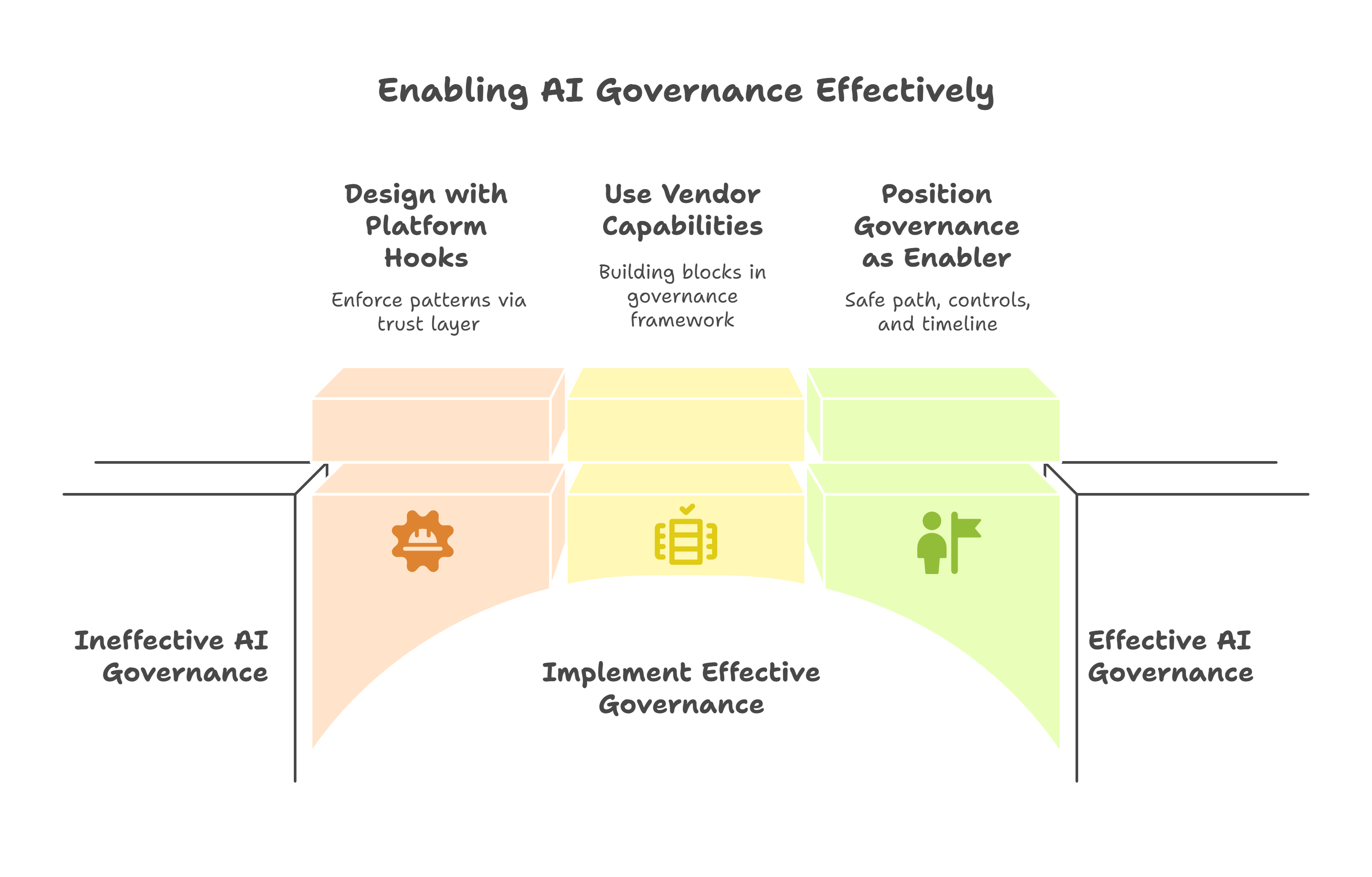 AI governance